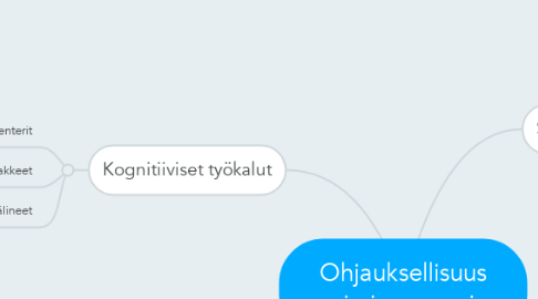 Mind Map: Ohjauksellisuus oppimisprosessissa