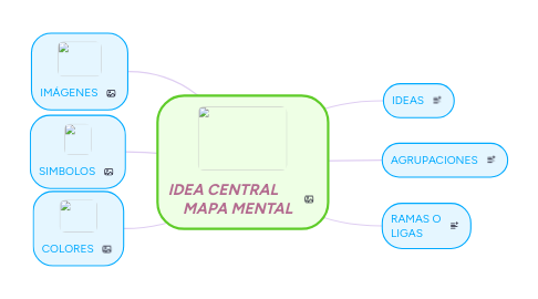 Mind Map: IDEA CENTRAL         MAPA MENTAL