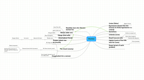 Mind Map: Okonkwo