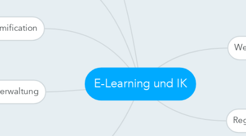 Mind Map: E-Learning und IK