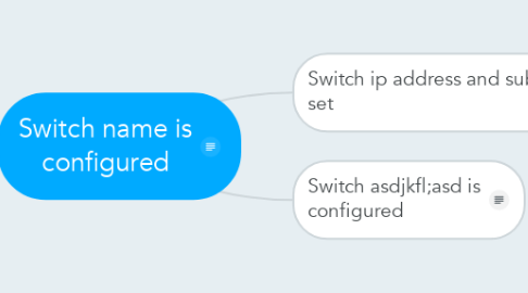 Mind Map: Switch name is configured