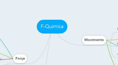 Mind Map: F-Quimica