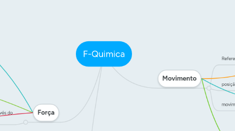 Mind Map: F-Quimica