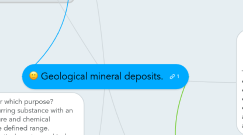 Mind Map: Geological mineral deposits.