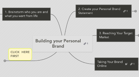 Mind Map: Building your Personal Brand