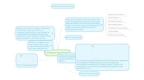 Mind Map: Geological ore deposits