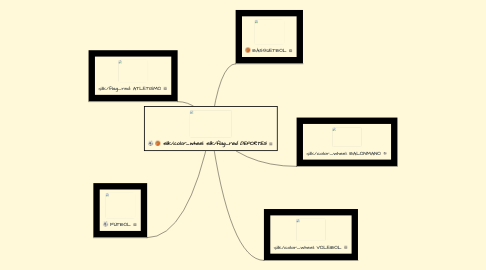 Mind Map: DEPORTES