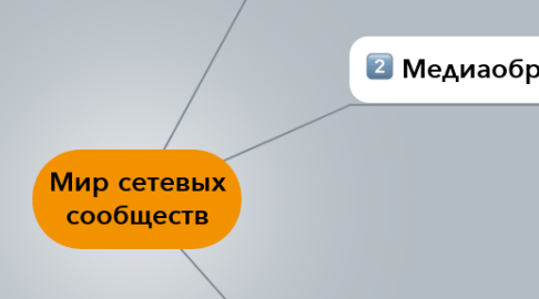 Mind Map: Мир сетевых сообществ