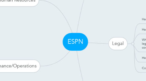 Mind Map: ESPN