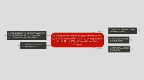 Mind Map: 36 Operaciones Relevantes para informar al SAT (CFF 31-A,  Regla RMF I.2.8.1.14.) en forma oficial 76 del 22 oct 2014  -Gustavo Rosas Goiz- c2.org.mx