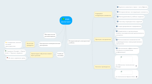 Mind Map: УМК включает