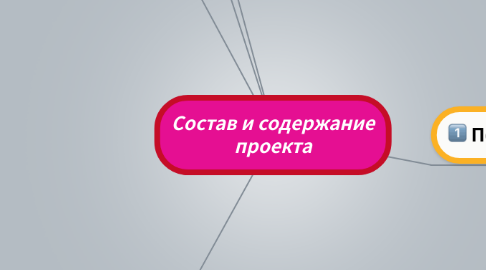 Mind Map: Состав и содержание проекта