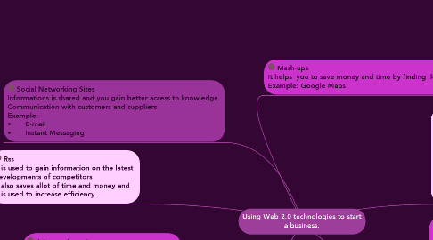 Mind Map: Using Web 2.0 technologies to start a business.