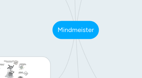 Mind Map: Mindmeister