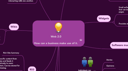 Mind Map: Web 2.0  How can a business make use of it.