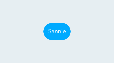 Mind Map: Sannie