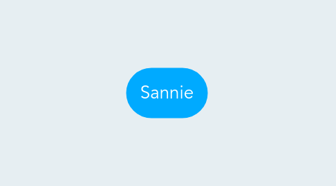 Mind Map: Sannie