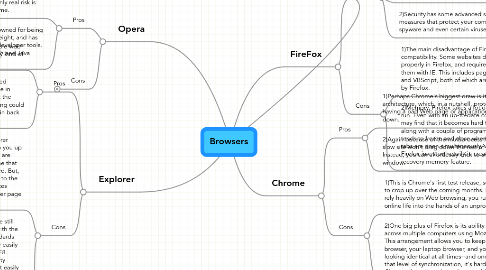 Mind Map: Browsers