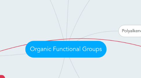 Mind Map: Organic Functional Groups