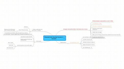 Mind Map: Financial crisis faced by Tourism in Australia