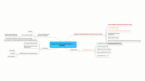 Mind Map: Financial crisis faced by Tourism in Australia