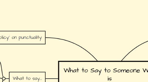 Mind Map: What to Say to Someone Who is 10 Minutes Late