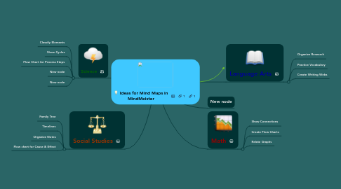 Mind Map: Ideas for Mind Maps in MindMeister