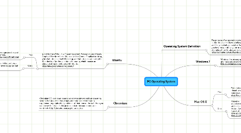 Mind Map: PC Operating System