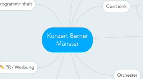 Mind Map: Konzert Berner Münster