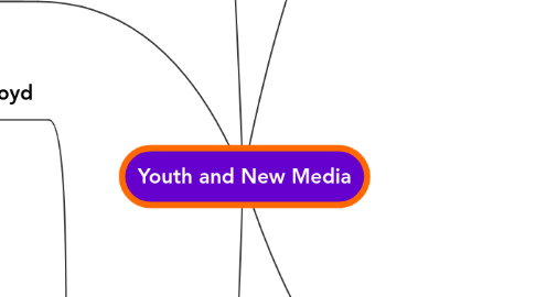 Mind Map: Youth and New Media