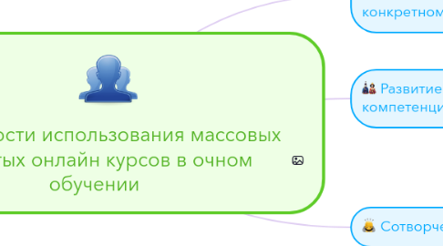 Mind Map: Особенности использования массовых открытых онлайн курсов в очном обучении