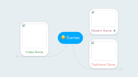 Mind Map: Games