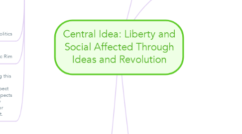 Mind Map: Central Idea: Liberty and Social Affected Through Ideas and Revolution