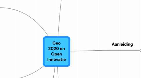 Mind Map: Geo 2020 en Open Innovatie