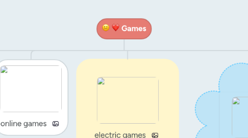 Mind Map: Games