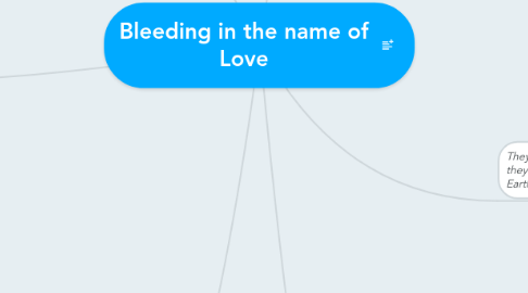 Mind Map: Bleeding in the name of Love