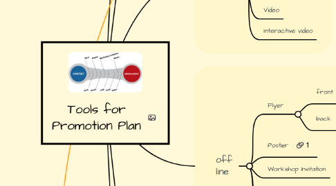 Mind Map: Tools for Promotion Plan
