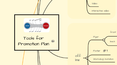 Mind Map: Tools for  Promotion Plan