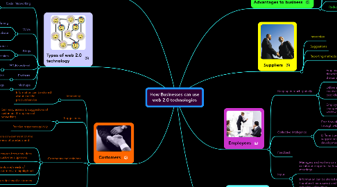 Mind Map: How Businesses can use web 2.0 technologies