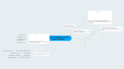 Mind Map: Заслуги преподобного Сергия перед Отечеством