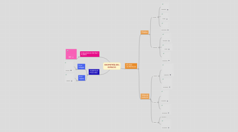 Mind Map: GEOMETRÍA DEL ESPACIO