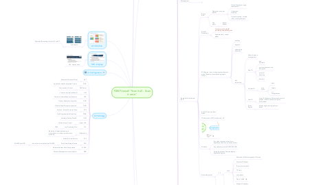 Mind Map: PAN Firewall "Scan it all - Scan it once"