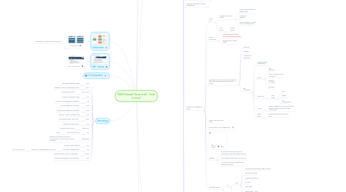 Mind Map: PAN Firewall "Scan it all - Scan it once"