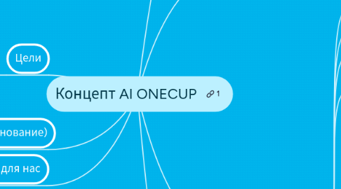 Mind Map: Концепт AI ONECUP