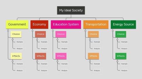 Mind Map: My Ideal Society