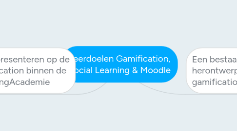 Mind Map: Leerdoelen Gamification, Social Learning & Moodle