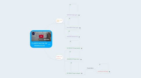 Mind Map: CLASIFICACION DE TRIÁNGULOS