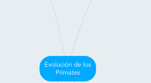 Mind Map: Evolución de los Primates