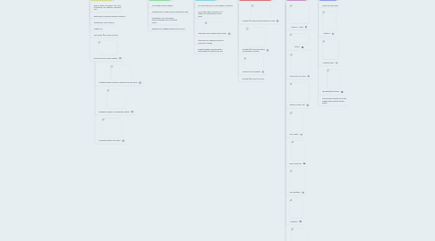 Mind Map: Leonardo DiCaprio