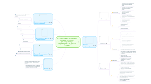 Mind Map: Использование современных интернет-сервисов для визуализации индивидуальных данных студента